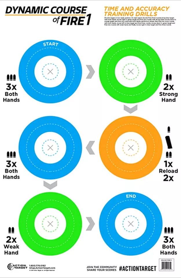 Dynamic Course Circle Paper Targets, 23" x 35", Multi-Color, 100/Box - Action Target GSDCFIRE1100